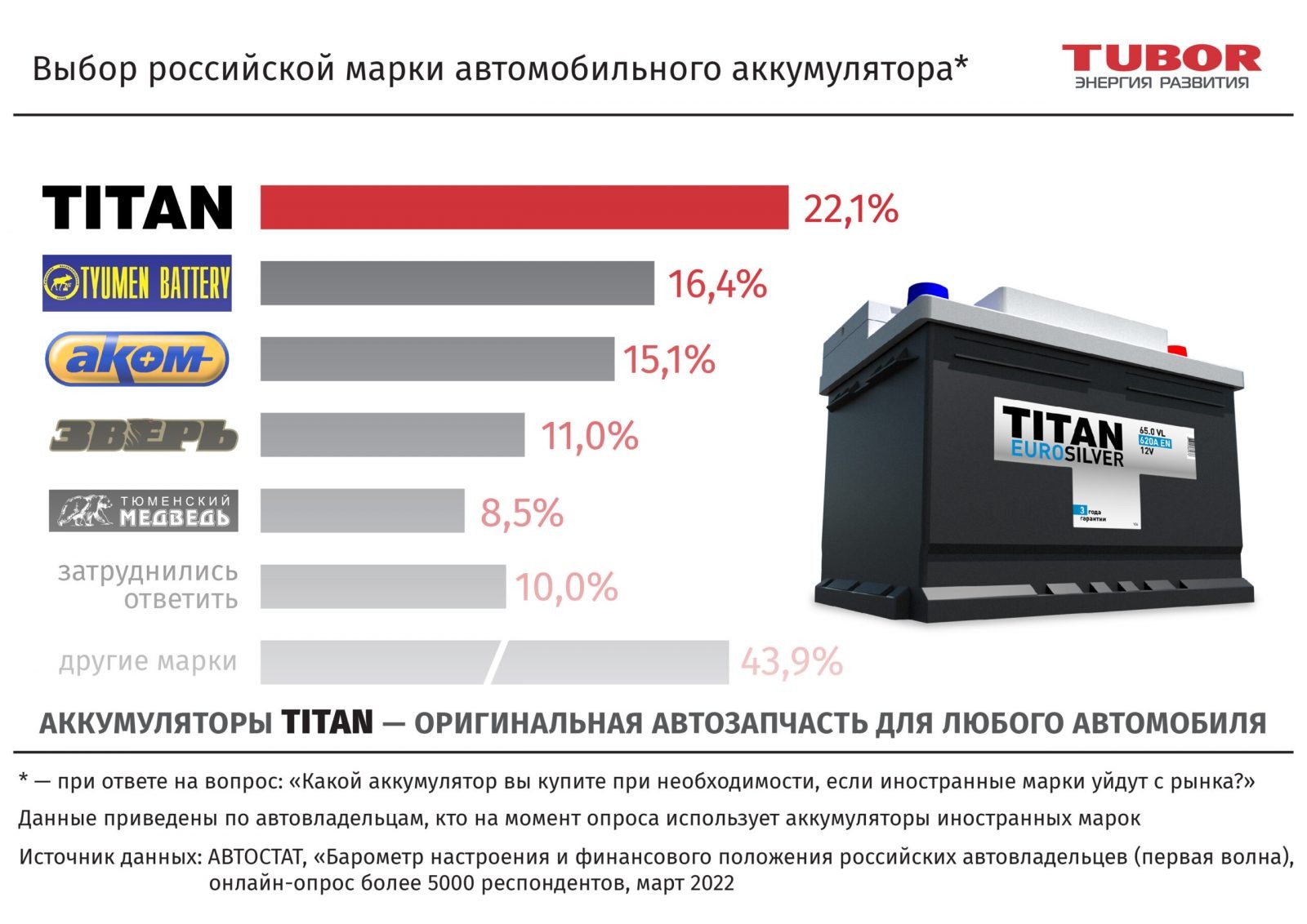 Выборы титаны